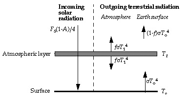 Source: http://acmg.seas.harvard.edu/people/faculty/djj/book/bookchap7.html