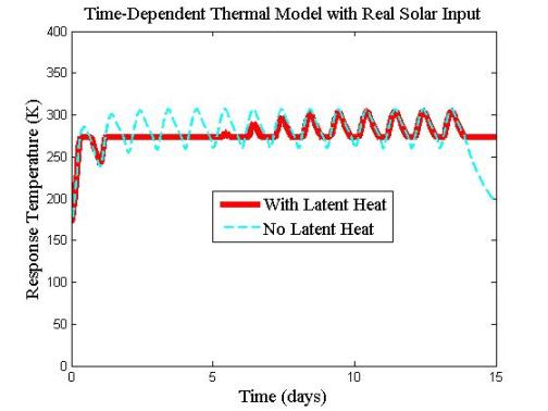 with and without latent