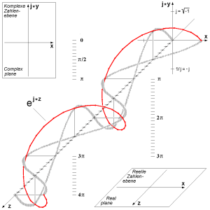 3D Euler's_Formula_plot
