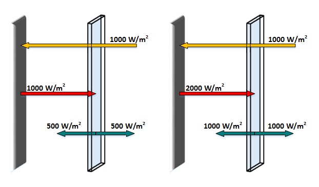 split and conserve 1 layer