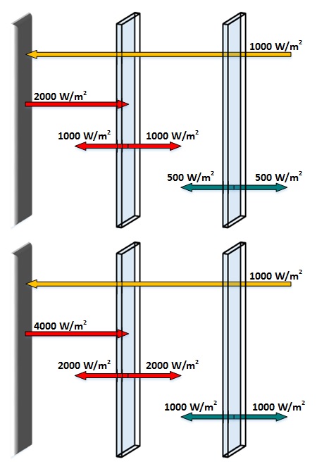 split and conserve 2 layer