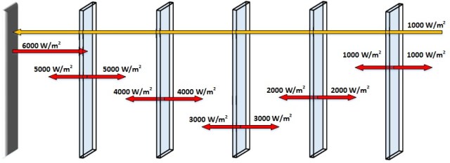 split and conserve 5 layer - B