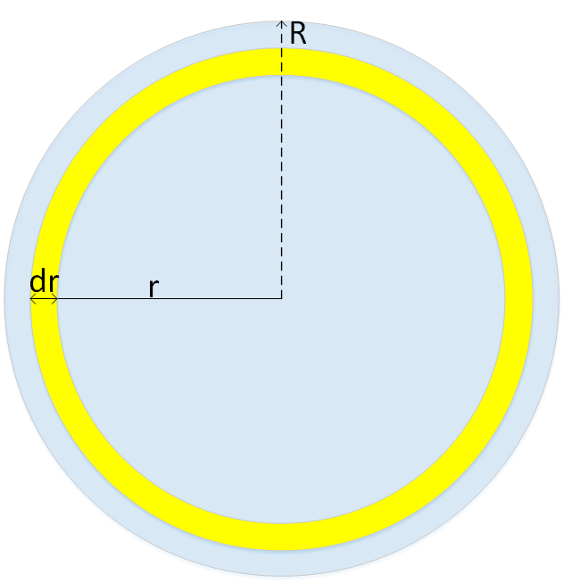 How to Calculate the Average Projection Factor onto a Hemisphere