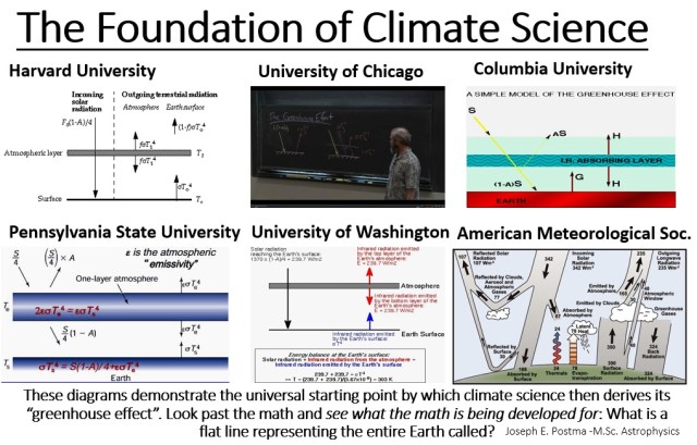 Grok: Discussing Climate Science with X’s AI | Climate of Sophistry